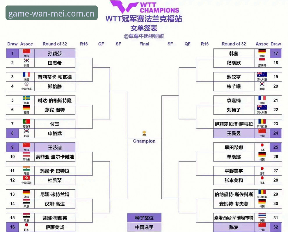 完美体育账户注册怎么下载 3步掌握2026法网女单看点:中国金花出战与完美体育平台观赛指南