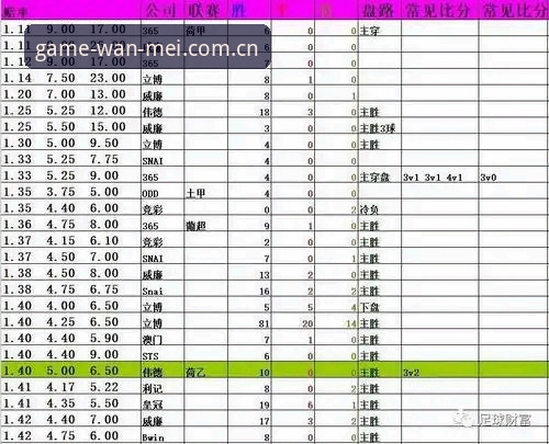 揭秘完美体育赔率背后的技术逻辑：从数据流到盘口变化的"暗战"